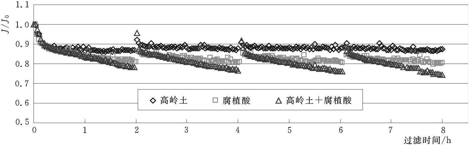 二、試驗(yàn)結(jié)果